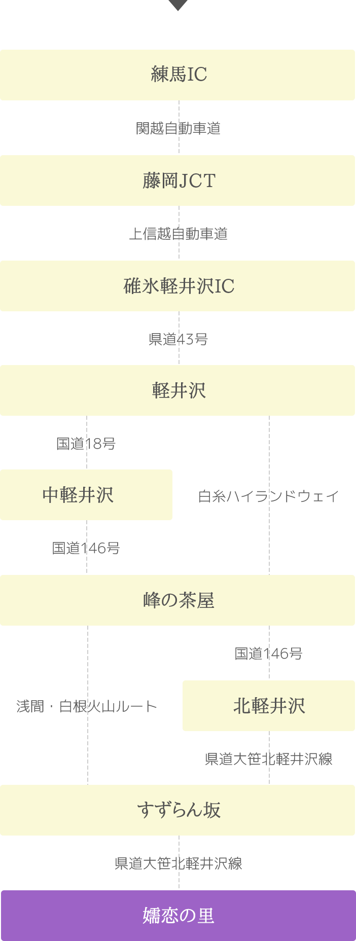 お車でお越しの方へ