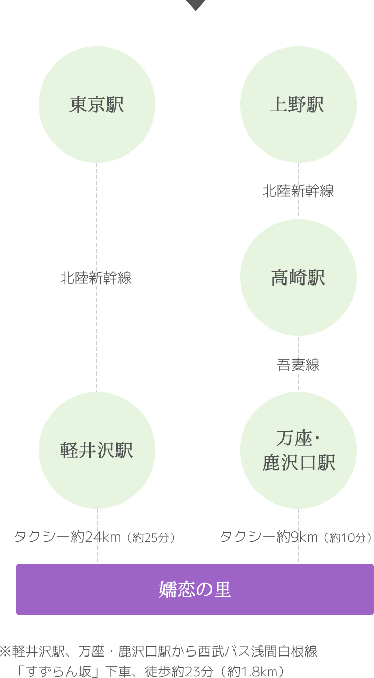 公共交通機関でお越しの方へ